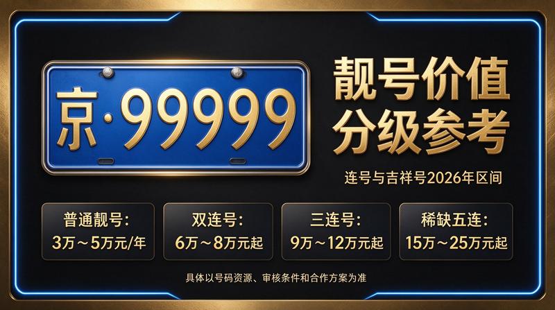 2026年闲置北京车指标多少钱一个服务实景图